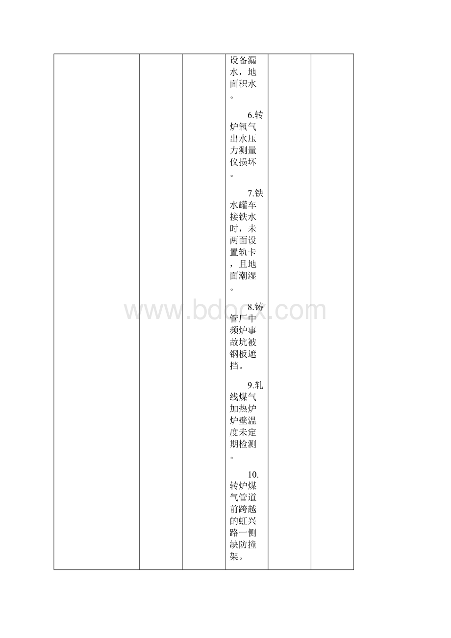 安徽省钢铁企业重大生产安全隐患排查治理专项行动核查验收情况汇总表.docx_第3页