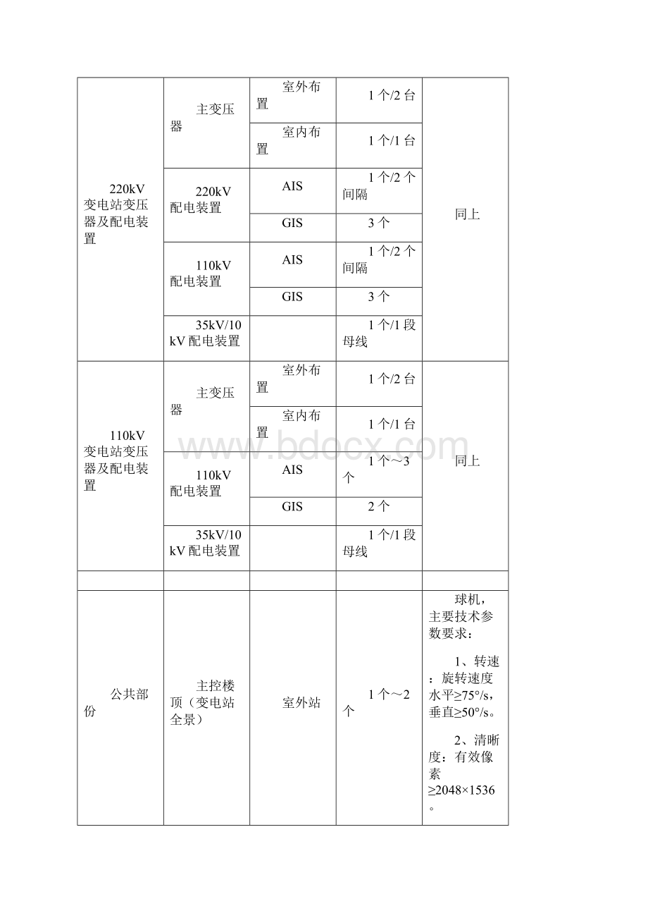 变电站视频及环境监控系统摄像机布点优化方案设计.docx_第3页