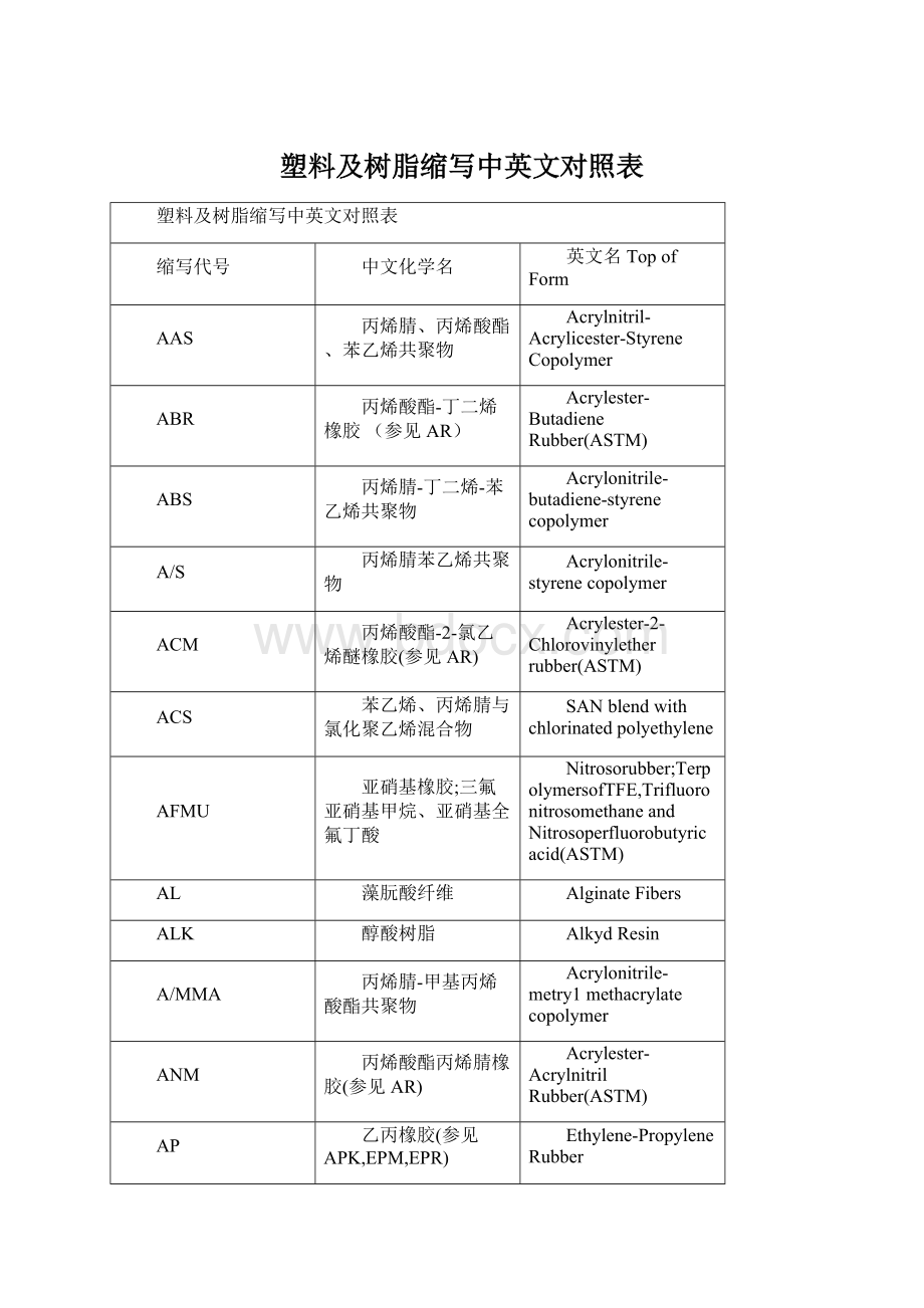 塑料及树脂缩写中英文对照表.docx