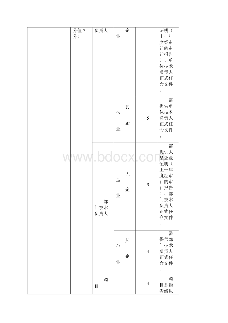 浙江省机电制造专业高级工程师任职资格量化评价标准.docx_第3页