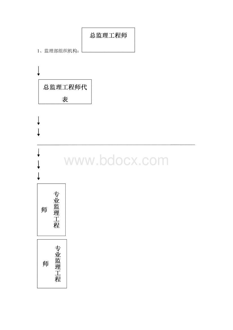 监理规划Word文件下载.docx_第3页