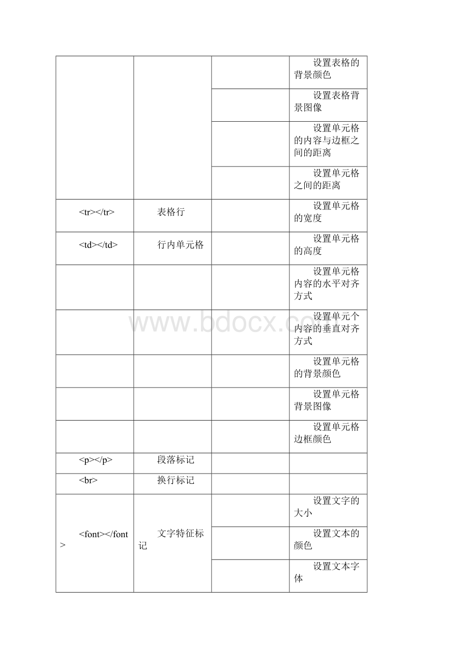 网页设计复习提纲.docx_第3页