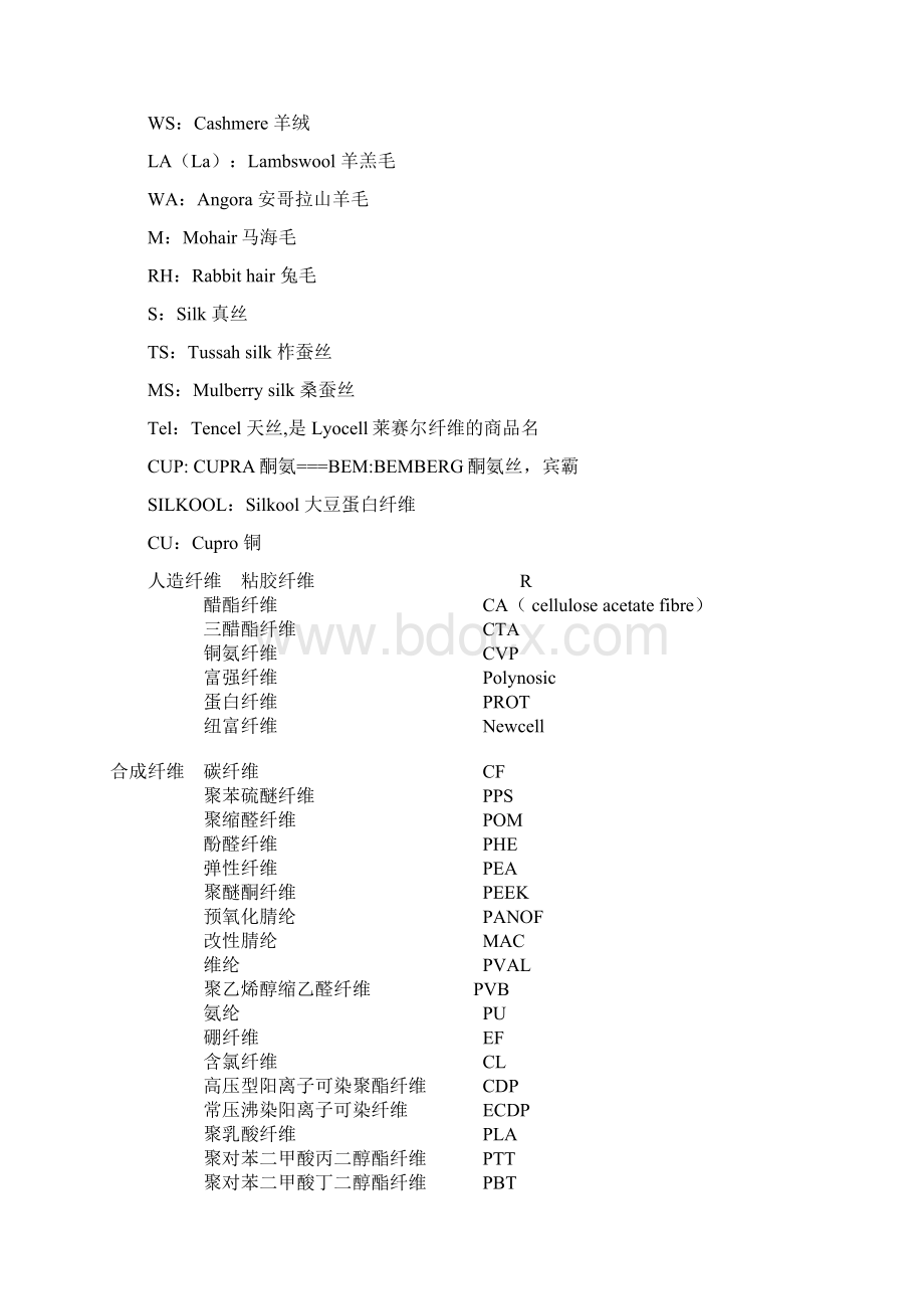 常用纺织面料英文缩写中文对照资料复习进程.docx_第2页