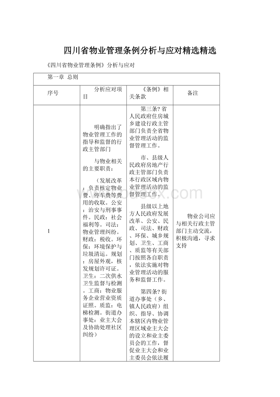 四川省物业管理条例分析与应对精选精选.docx