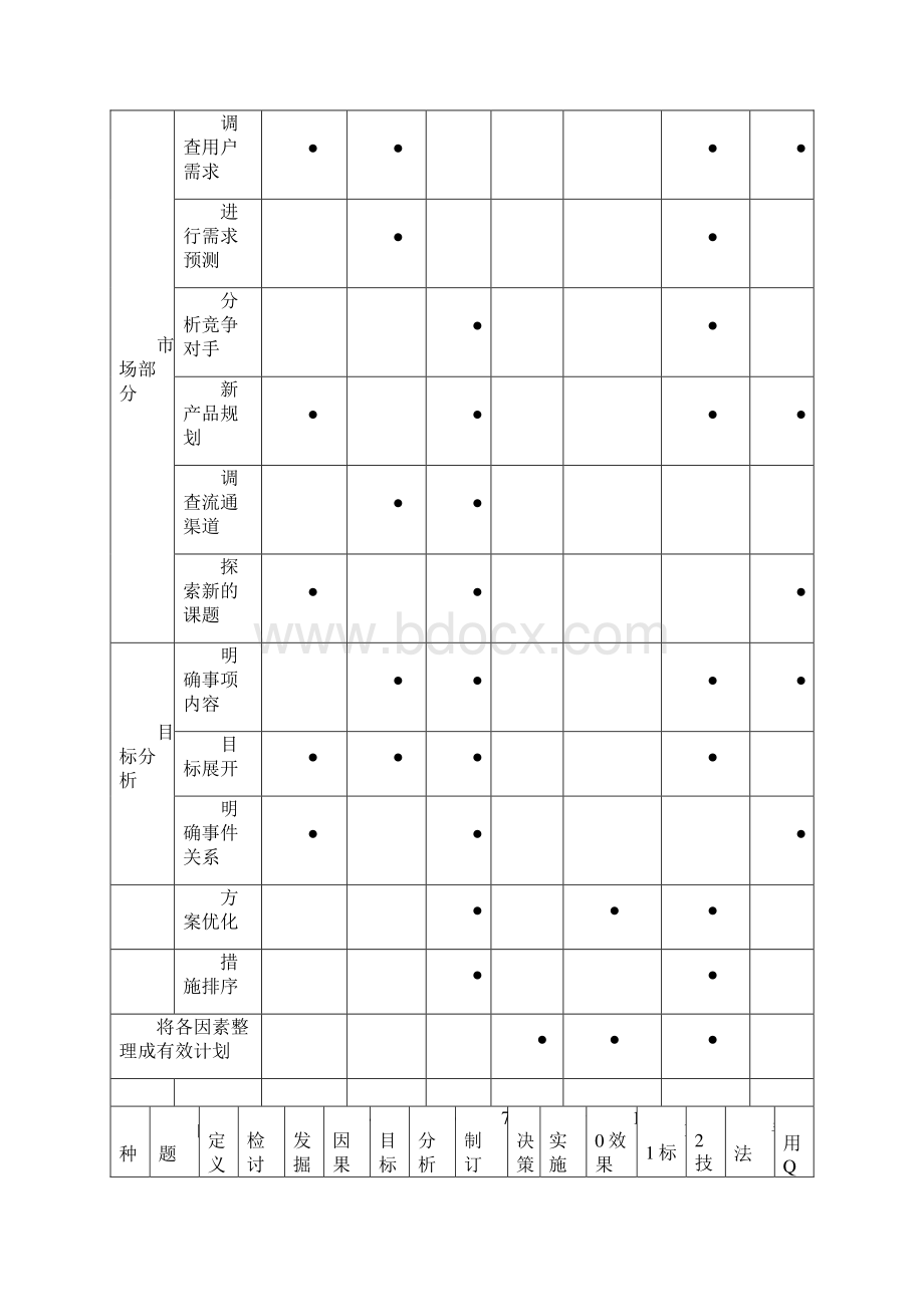 品管新七大手法.docx_第2页