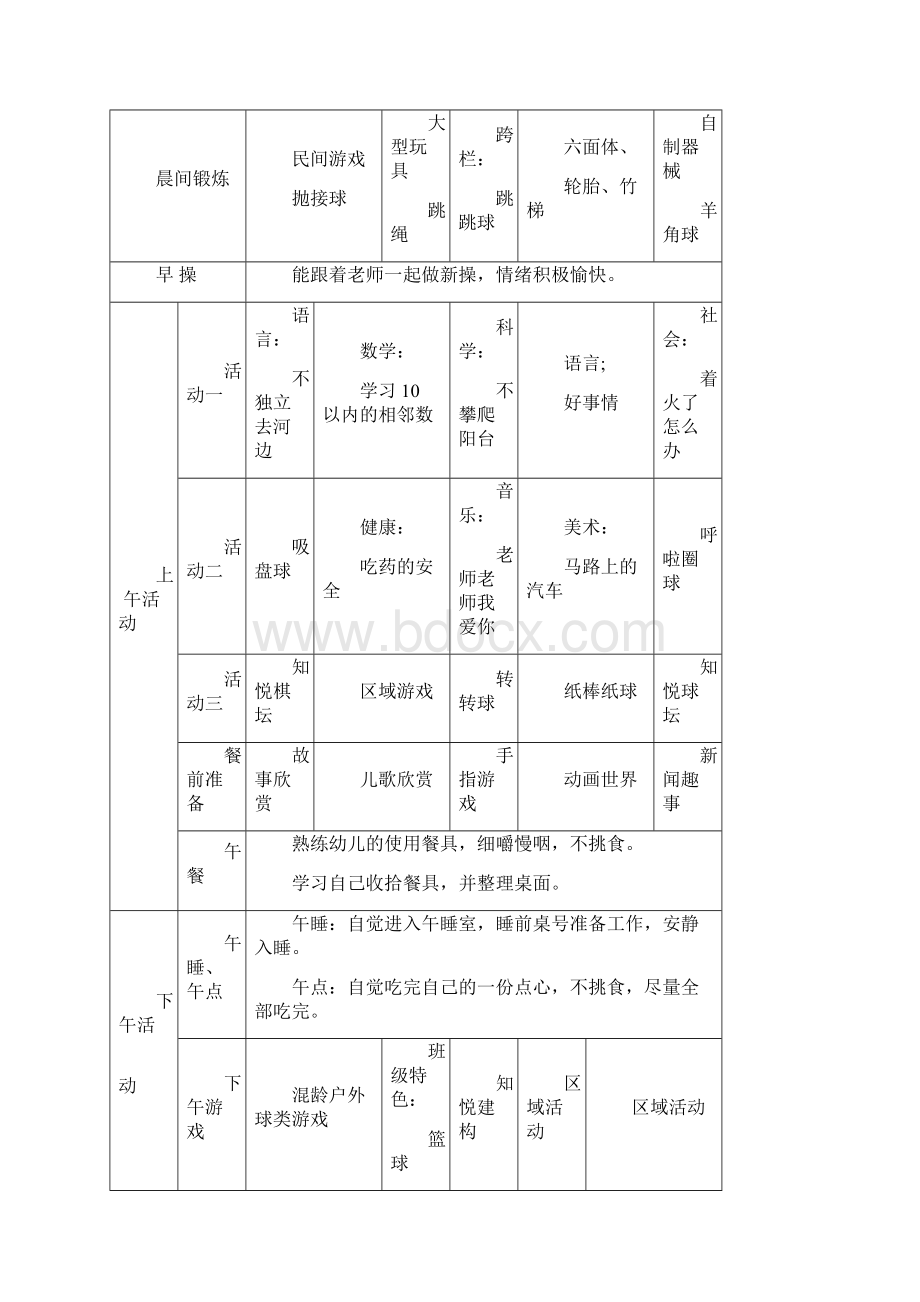 9大班第一学期周教学计划 13周.docx_第3页