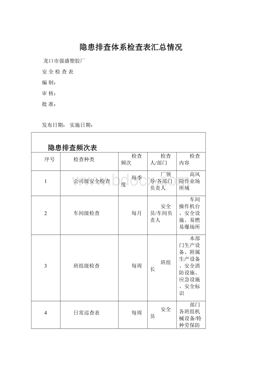 隐患排查体系检查表汇总情况Word文档下载推荐.docx