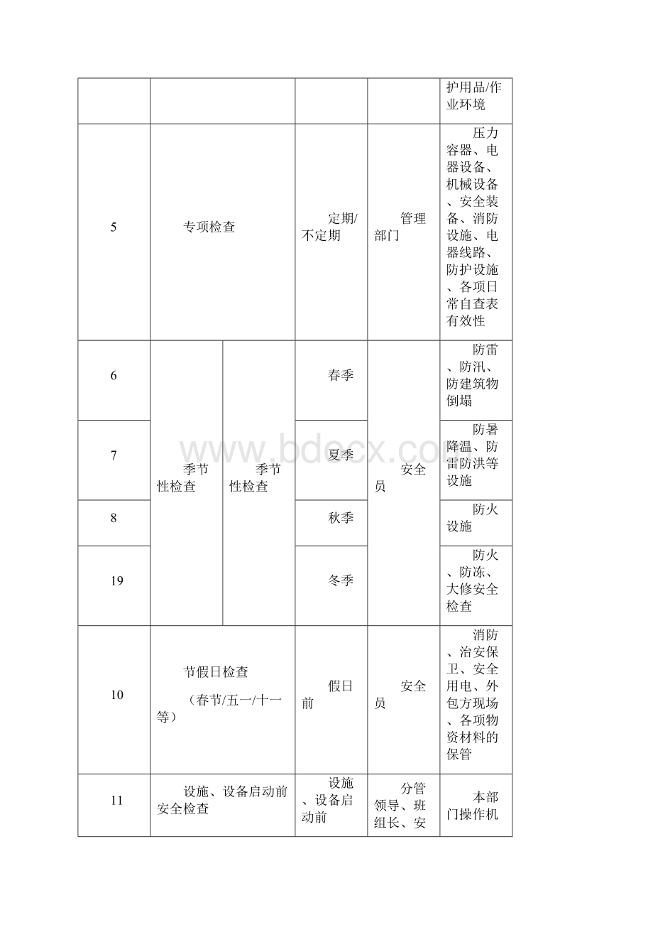 隐患排查体系检查表汇总情况Word文档下载推荐.docx_第2页