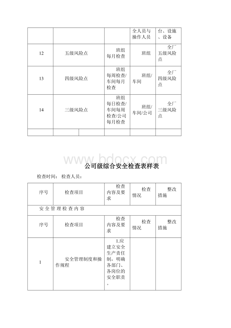 隐患排查体系检查表汇总情况Word文档下载推荐.docx_第3页