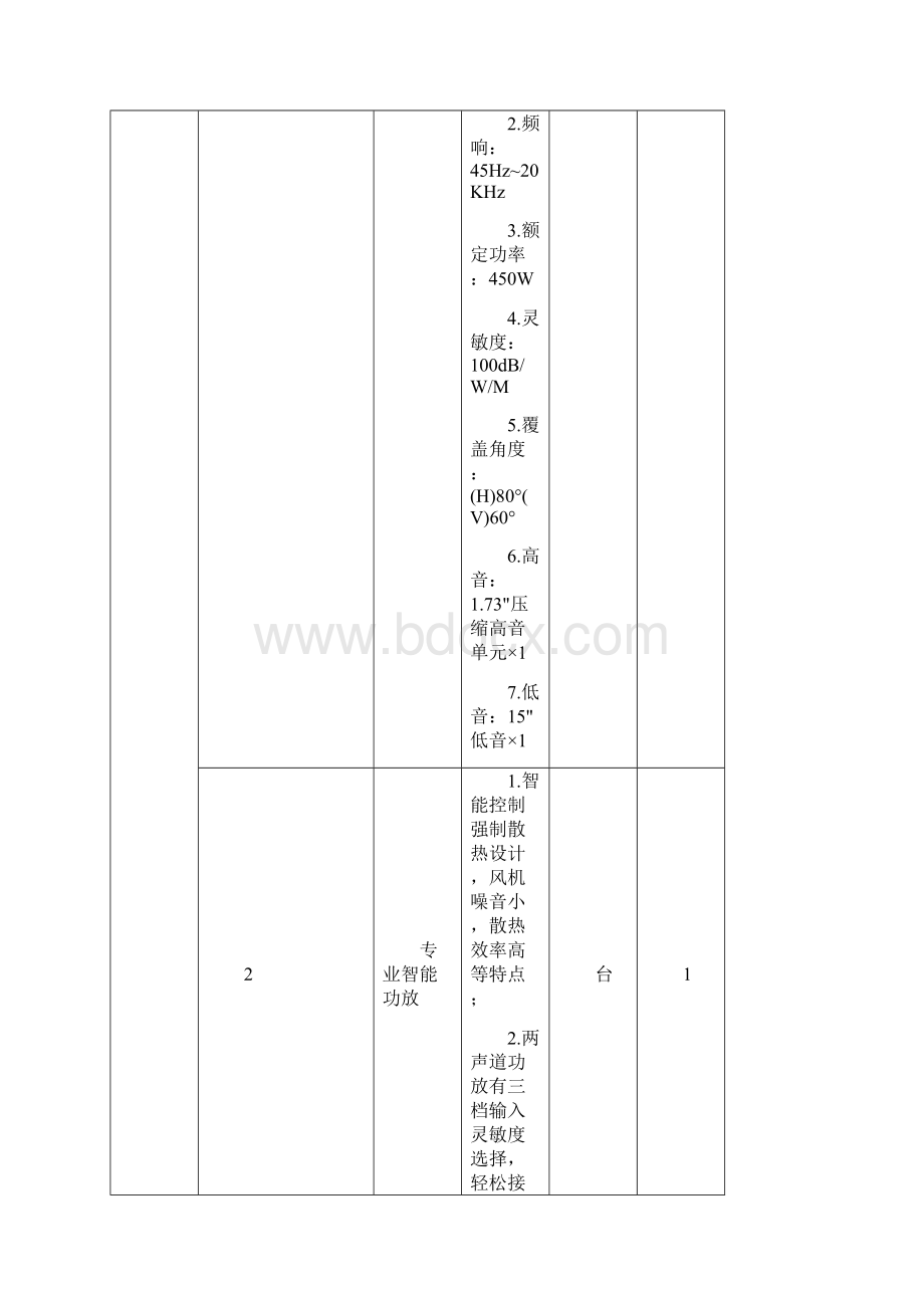 货物需求及技术要求.docx_第3页