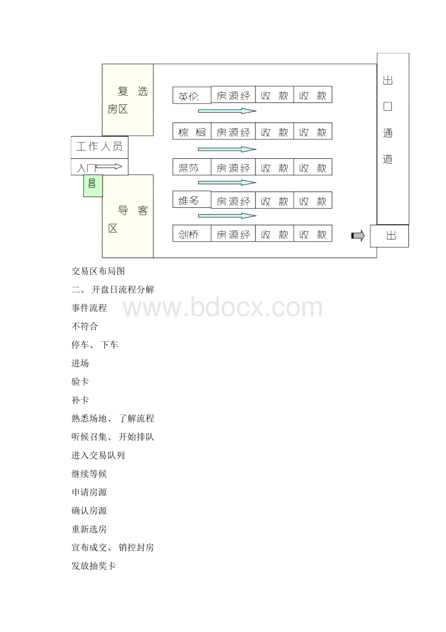 开盘策划方案模板.docx_第2页