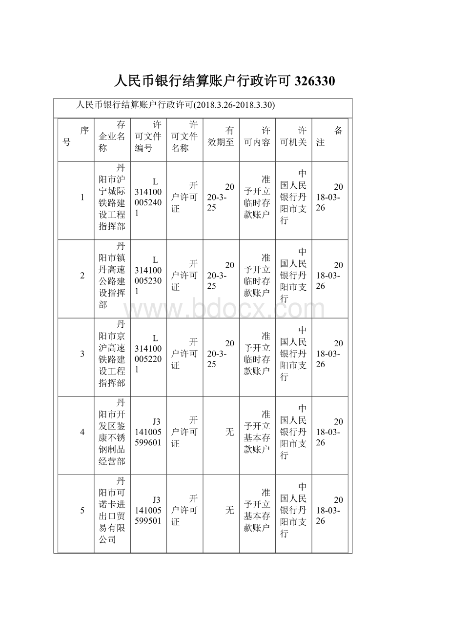 人民币银行结算账户行政许可326330Word格式文档下载.docx