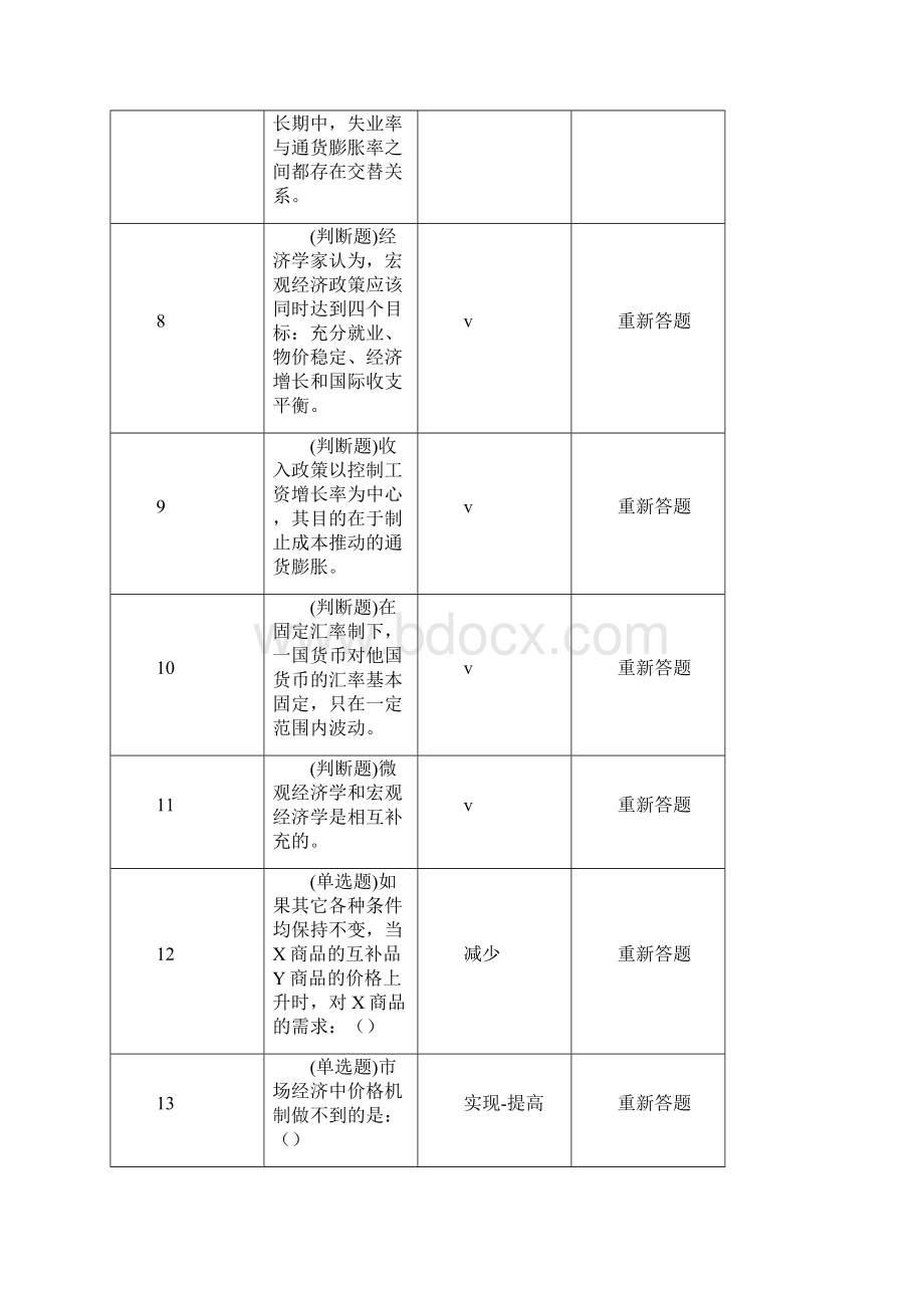 财务管理财务知识西方经济学职业技能.docx_第2页