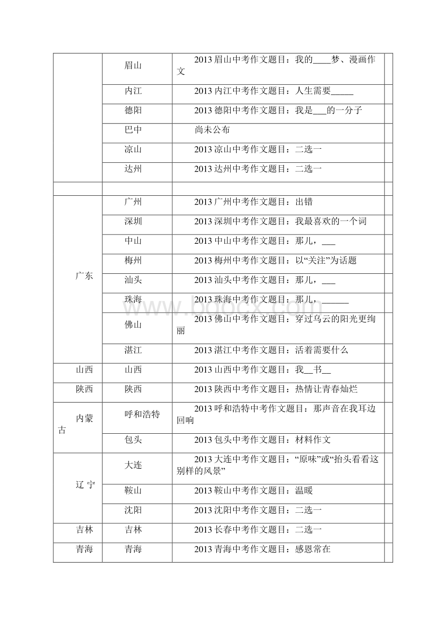 历年中考作文题目汇总文档格式.docx_第3页