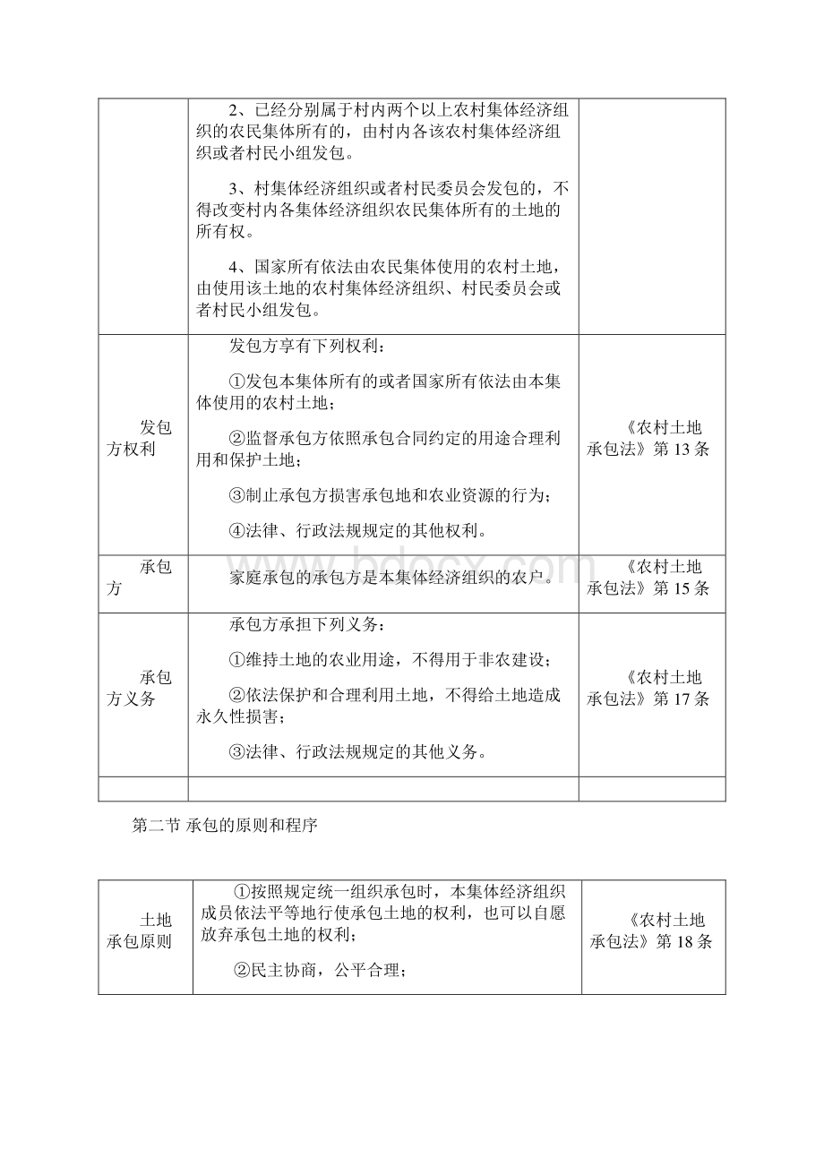 农村土地承包法 学习笔记.docx_第2页