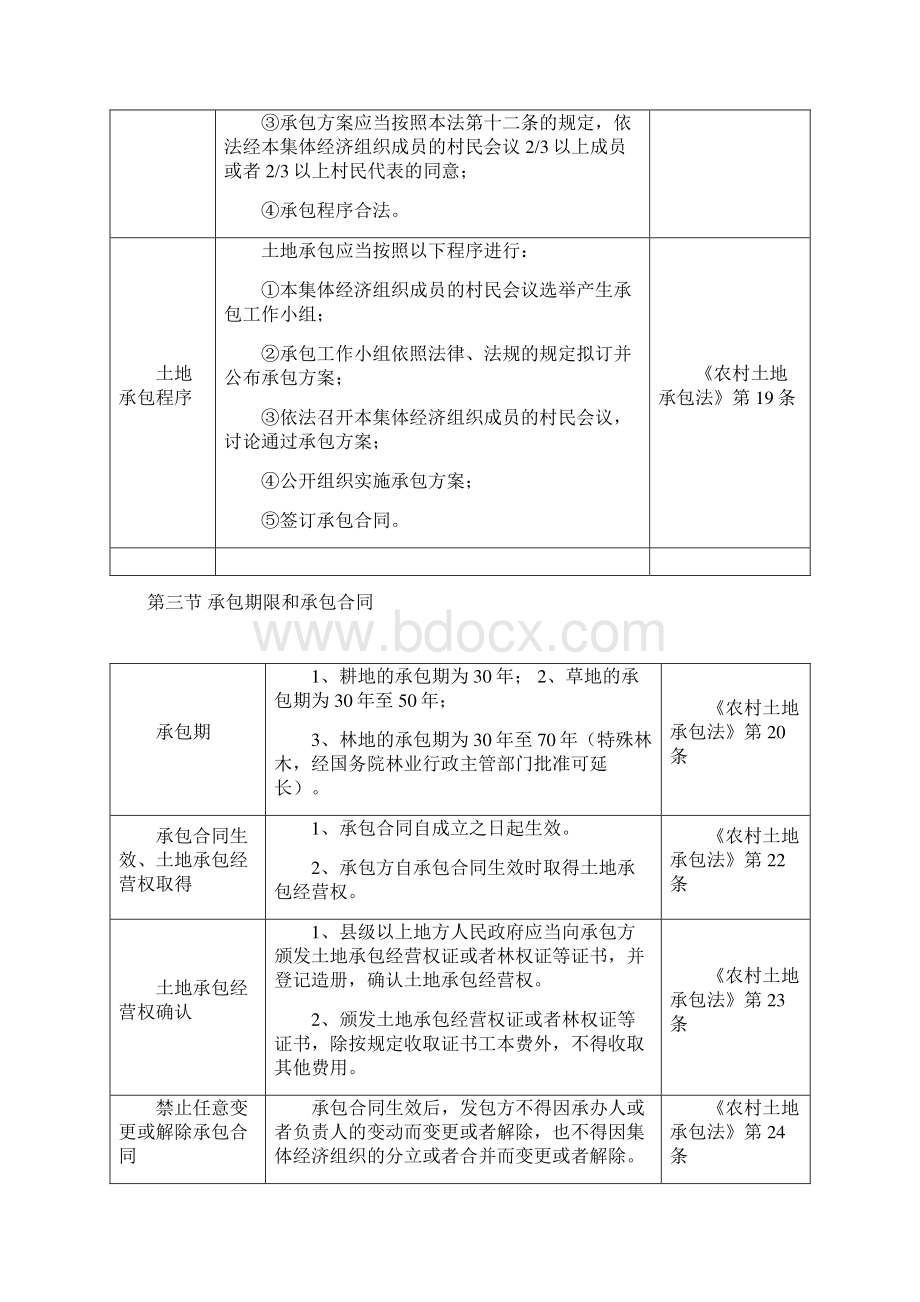 农村土地承包法 学习笔记.docx_第3页