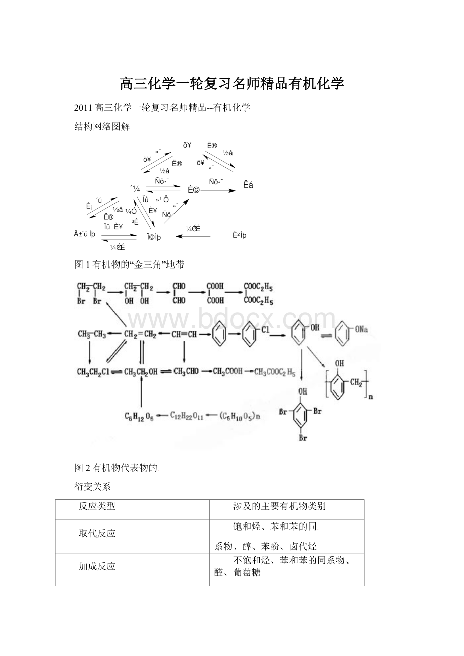 高三化学一轮复习名师精品有机化学.docx_第1页