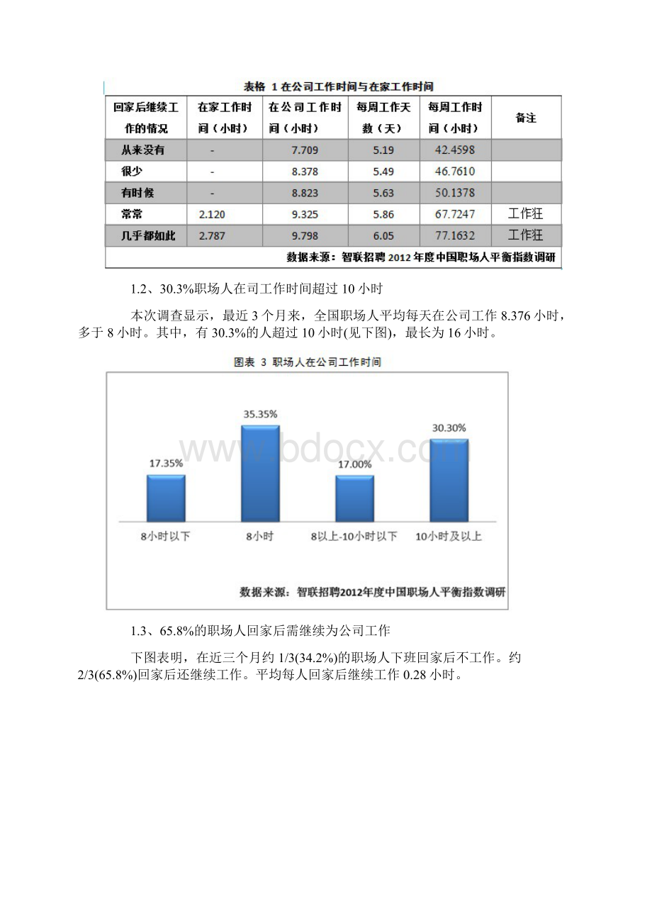 度中国职场人平衡指数调研报告.docx_第2页