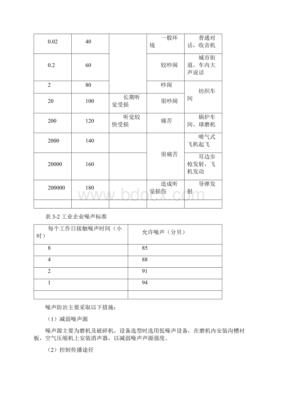 粉煤灰加气混凝土及粉煤灰标砖建设项目涉及的危险有害因素和危险有害程度Word下载.docx_第3页