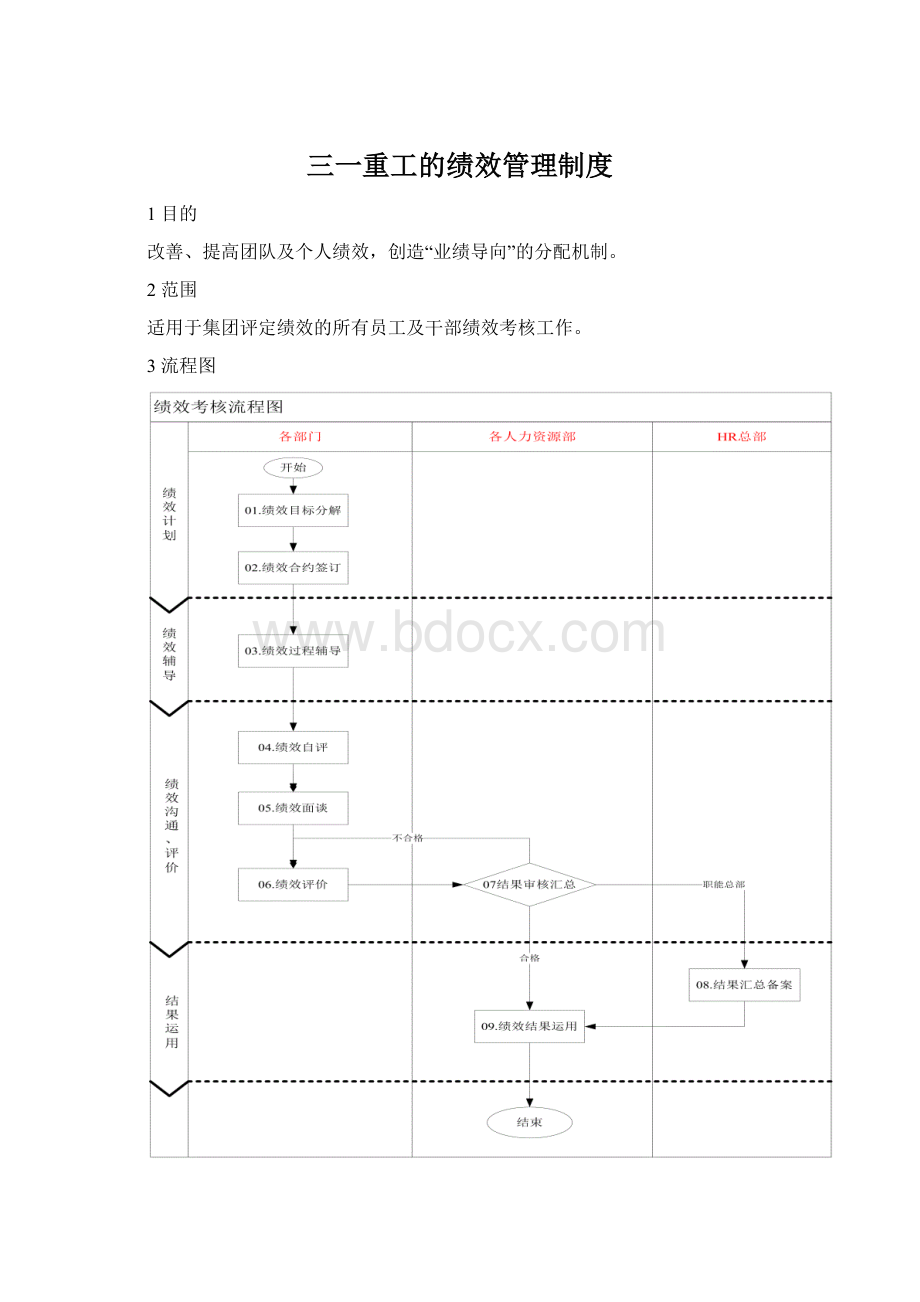 三一重工的绩效管理制度.docx_第1页