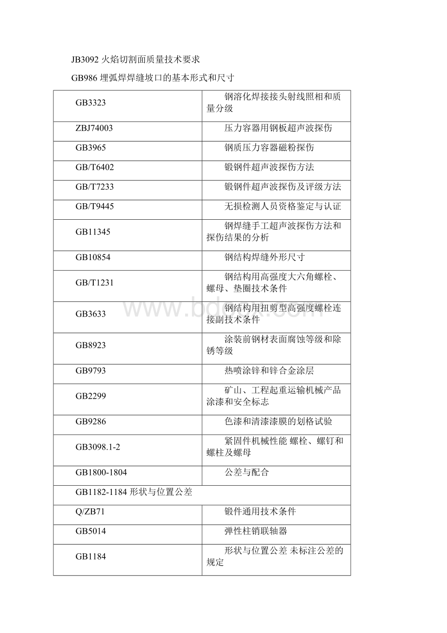 启闭机制作工艺文档格式.docx_第2页