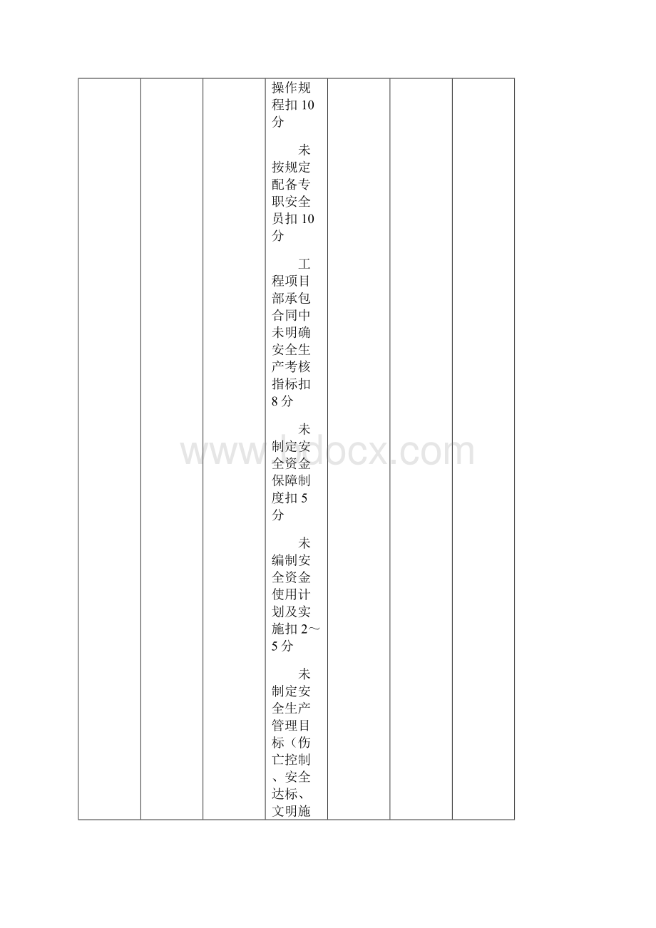 JGJ59安全检查标准1Word文件下载.docx_第3页