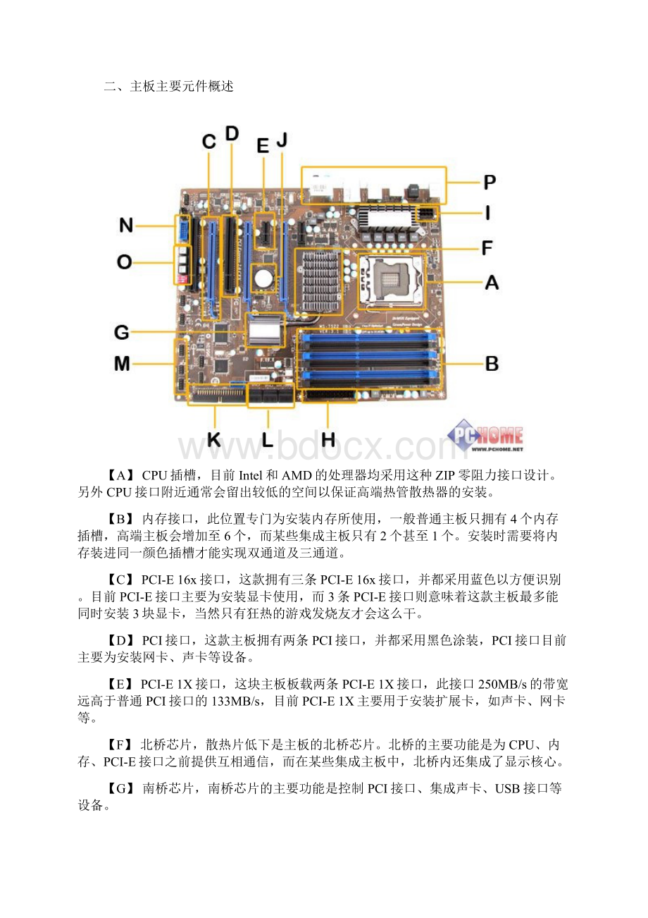 电脑主板图解21861文档格式.docx_第2页