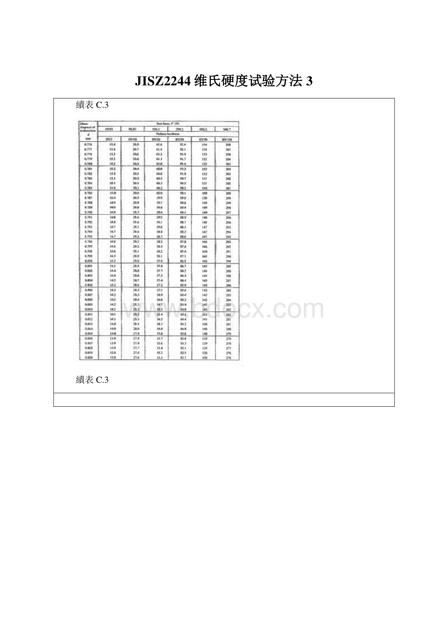 JISZ2244维氏硬度试验方法3Word文件下载.docx