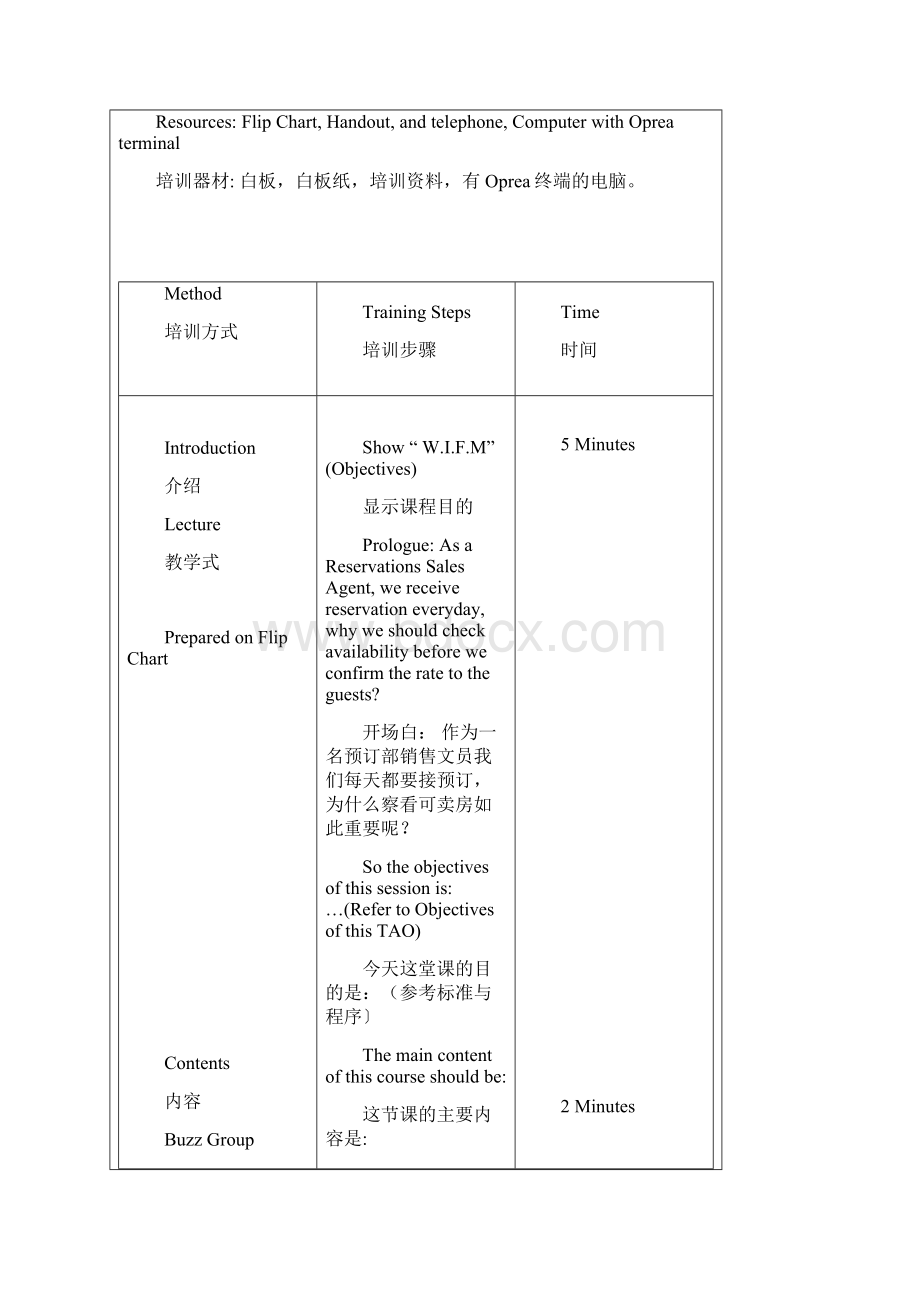 超五星级酒店培训大全上海瑞吉36.docx_第2页