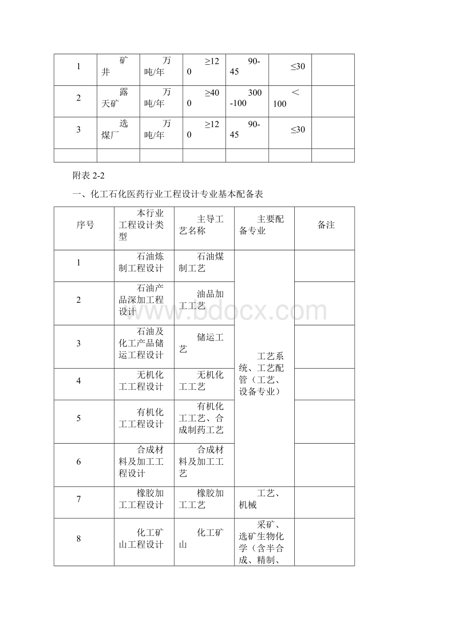 工程设计行业及建设规模划分表全汇总.docx_第3页