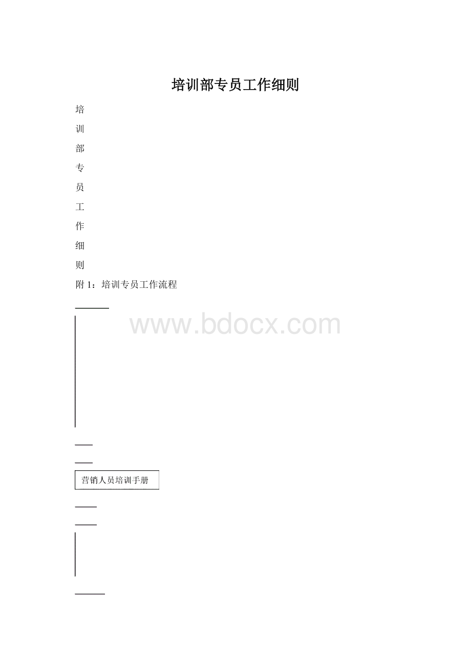 培训部专员工作细则Word下载.docx