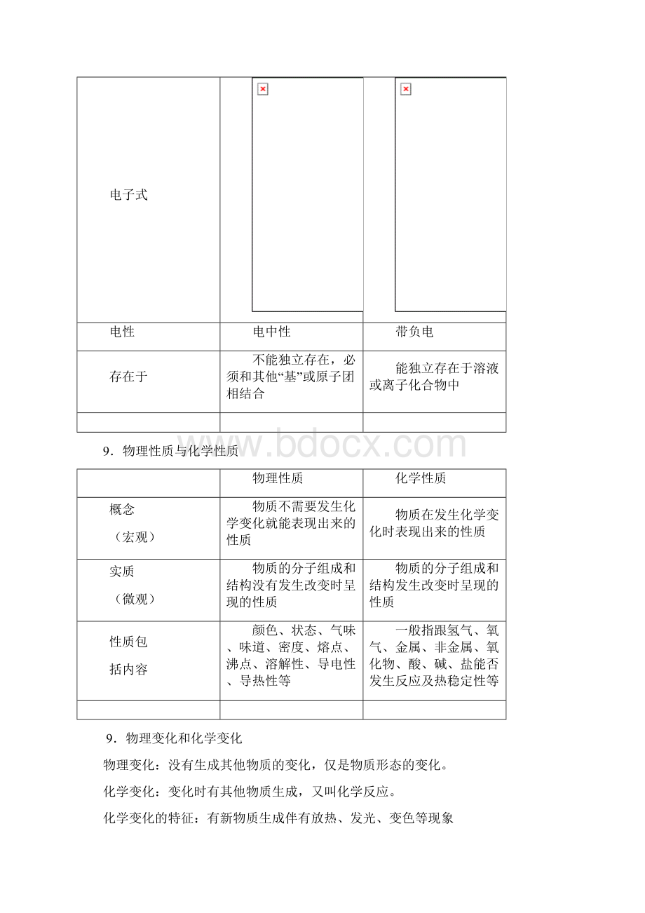 高中化学基本概念和原理.docx_第3页