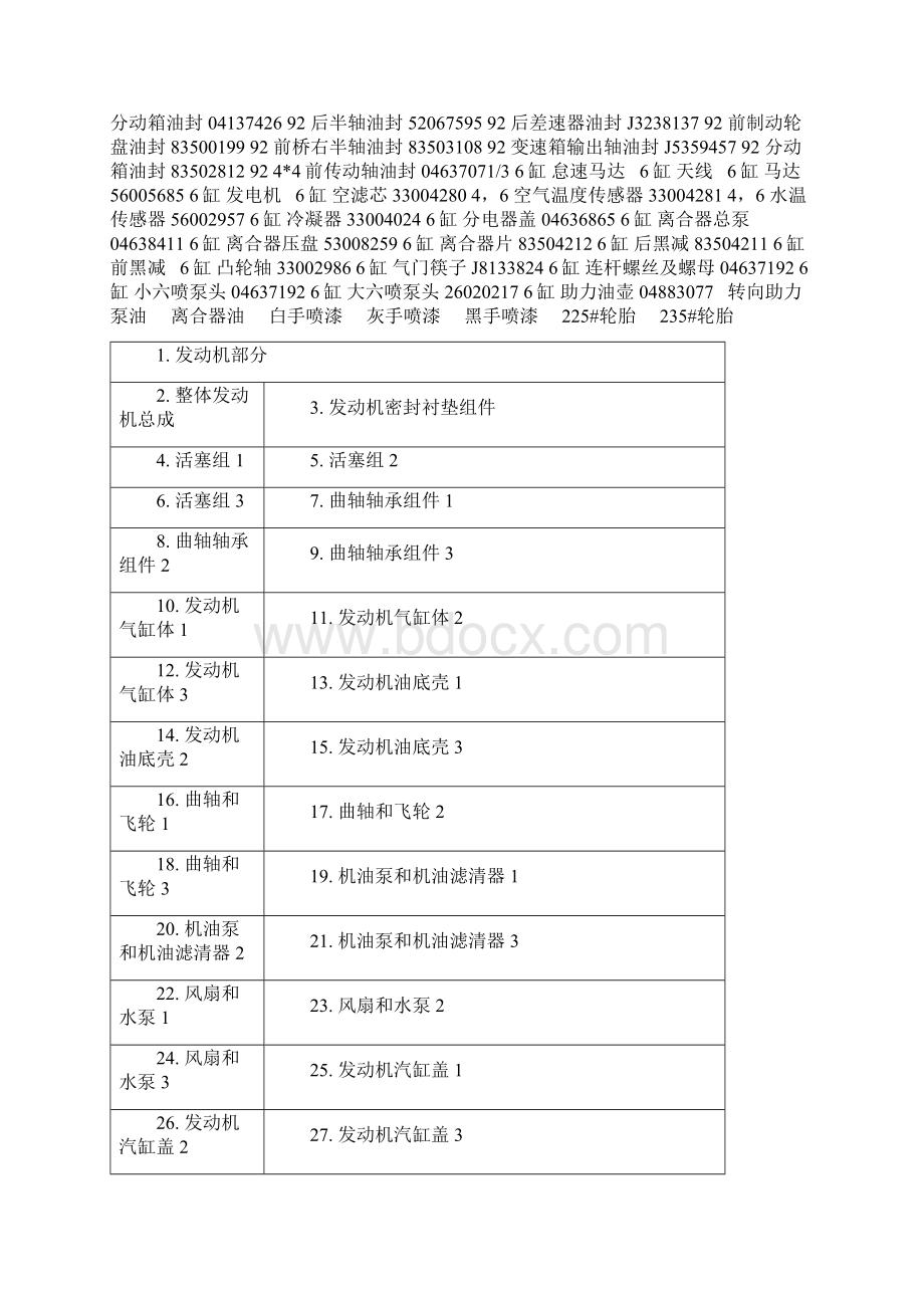 切诺基车系配件的标准名称和零件标准编号.docx_第2页