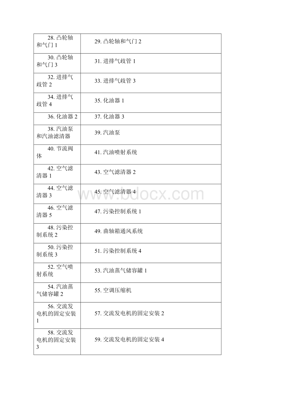 切诺基车系配件的标准名称和零件标准编号.docx_第3页