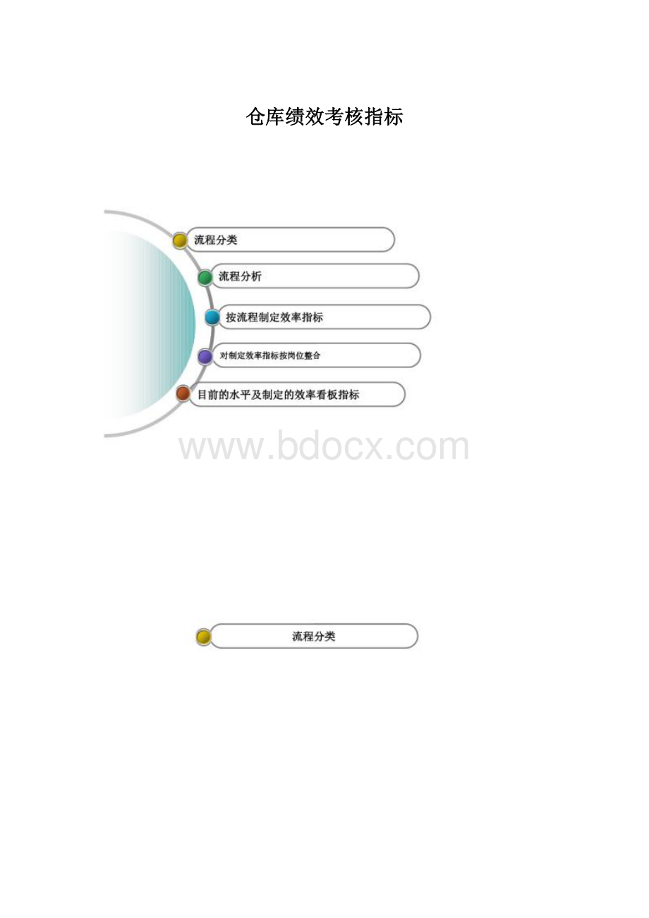 仓库绩效考核指标.docx