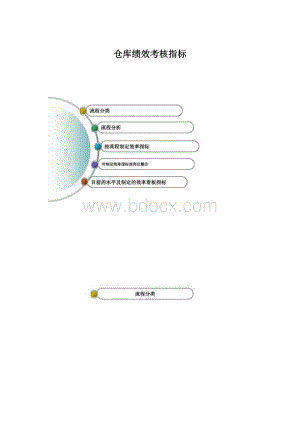 仓库绩效考核指标文档格式.docx