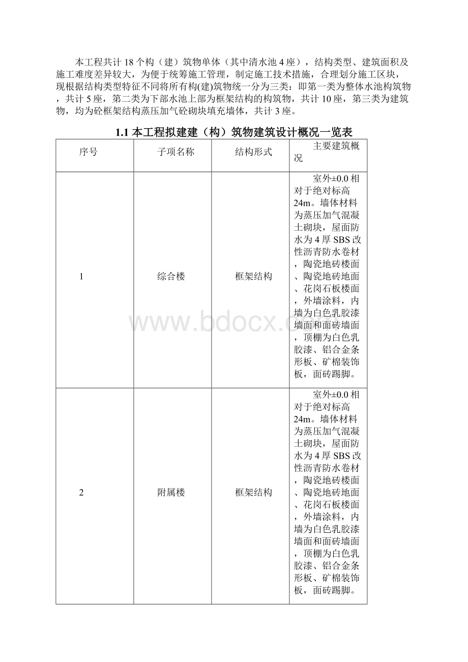 德州市第四净水厂供水工程质量创优计划资料.docx_第2页