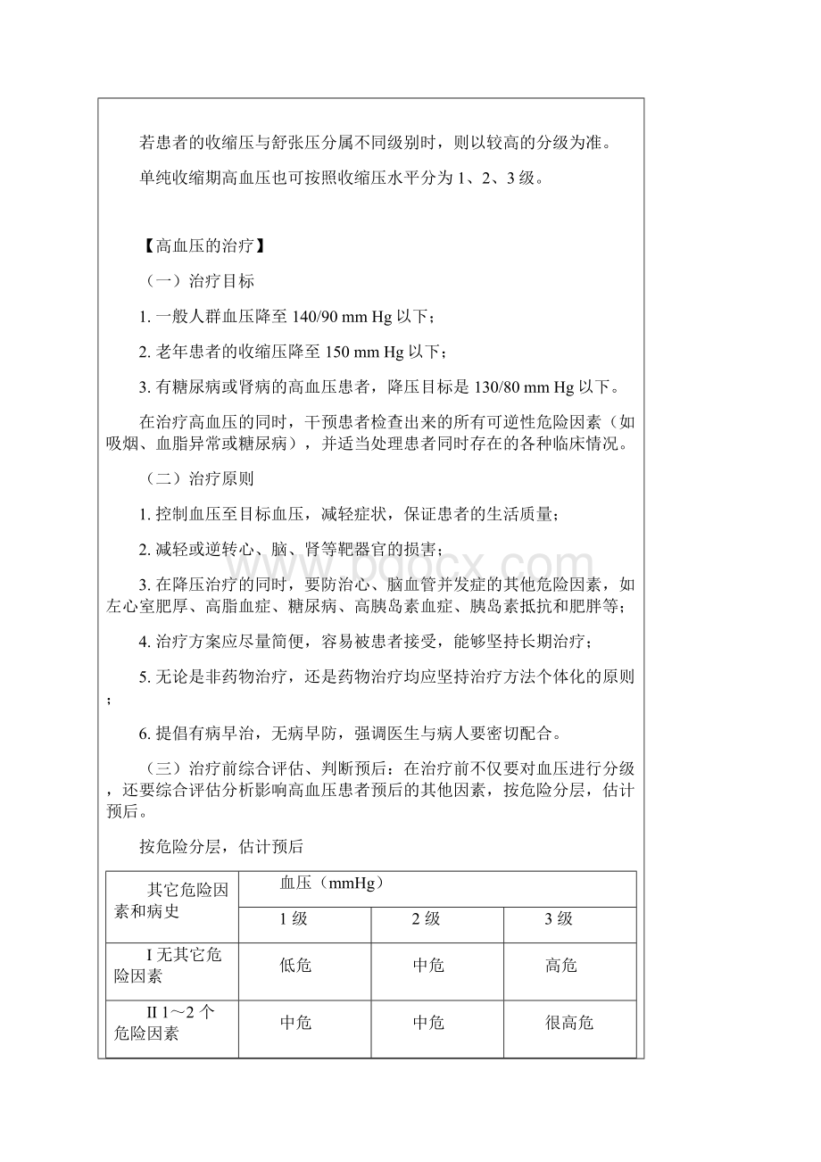 学习资料高血压病的规范化治疗技术.docx_第2页