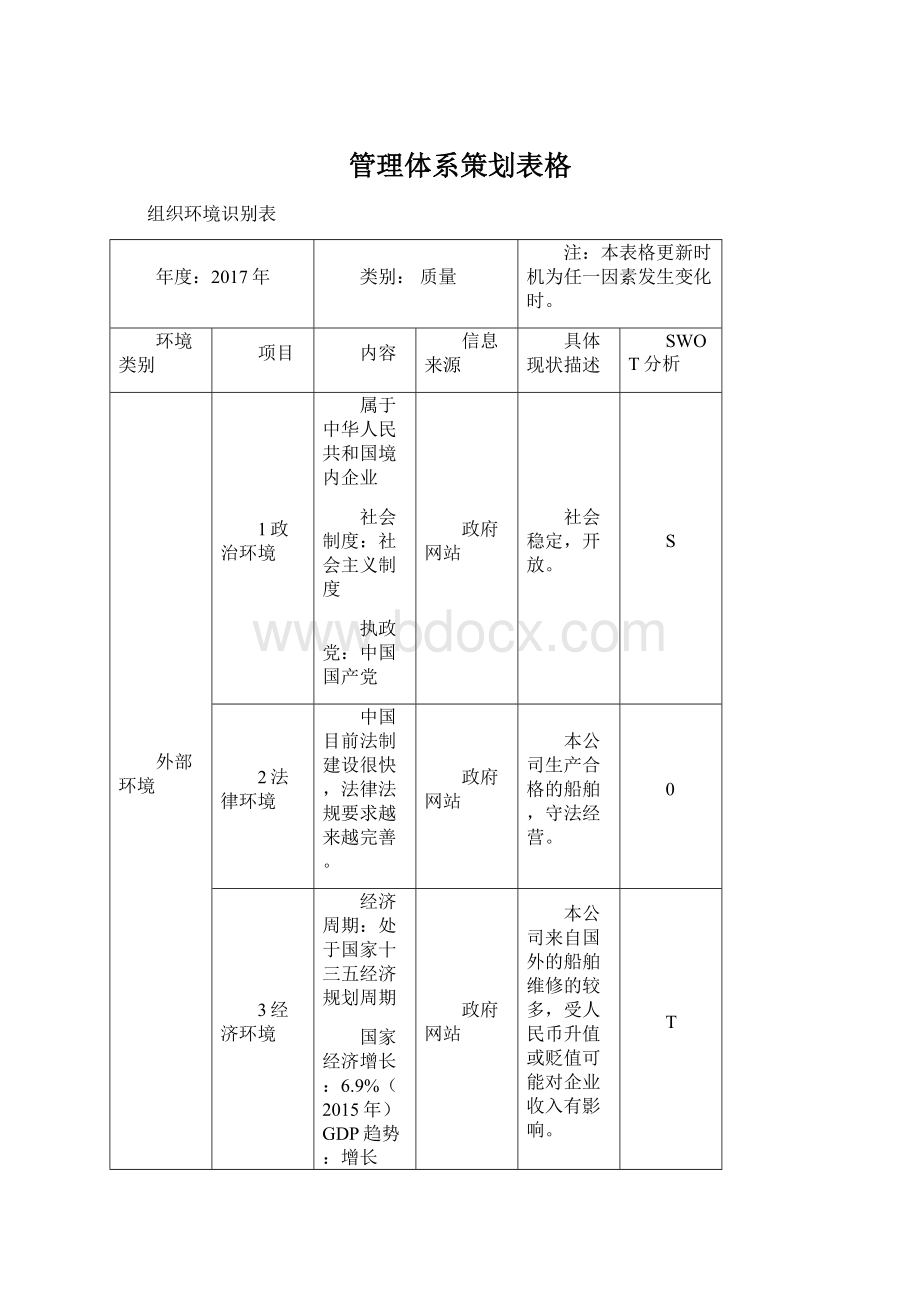 管理体系策划表格.docx