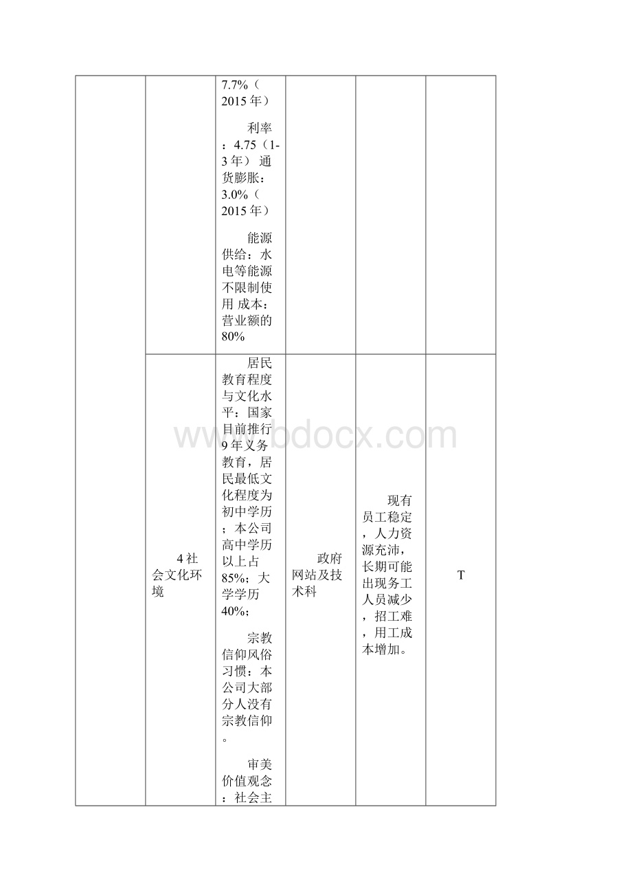 管理体系策划表格.docx_第2页