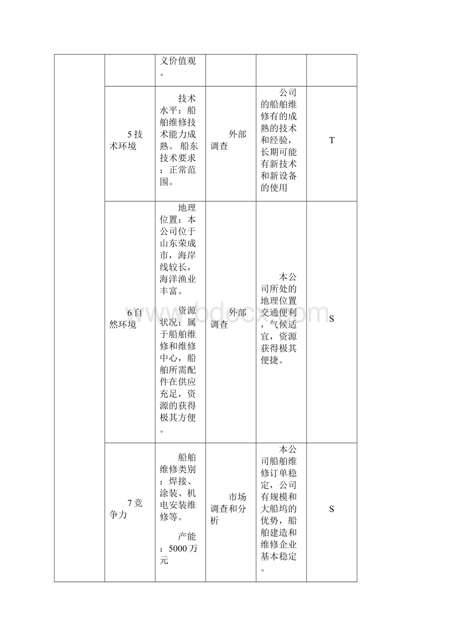 管理体系策划表格.docx_第3页