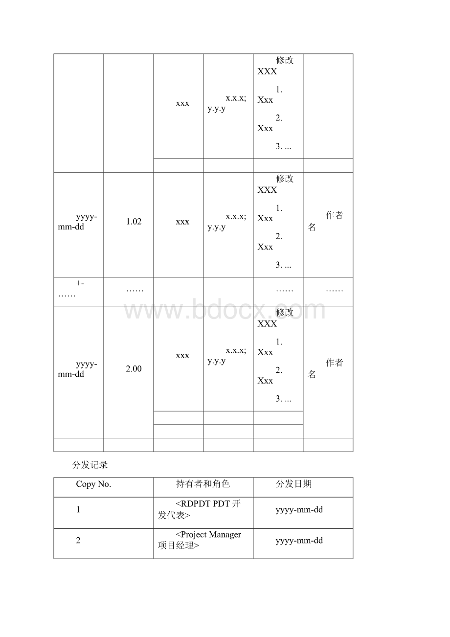 LLD详细设计说明书模板.docx_第2页