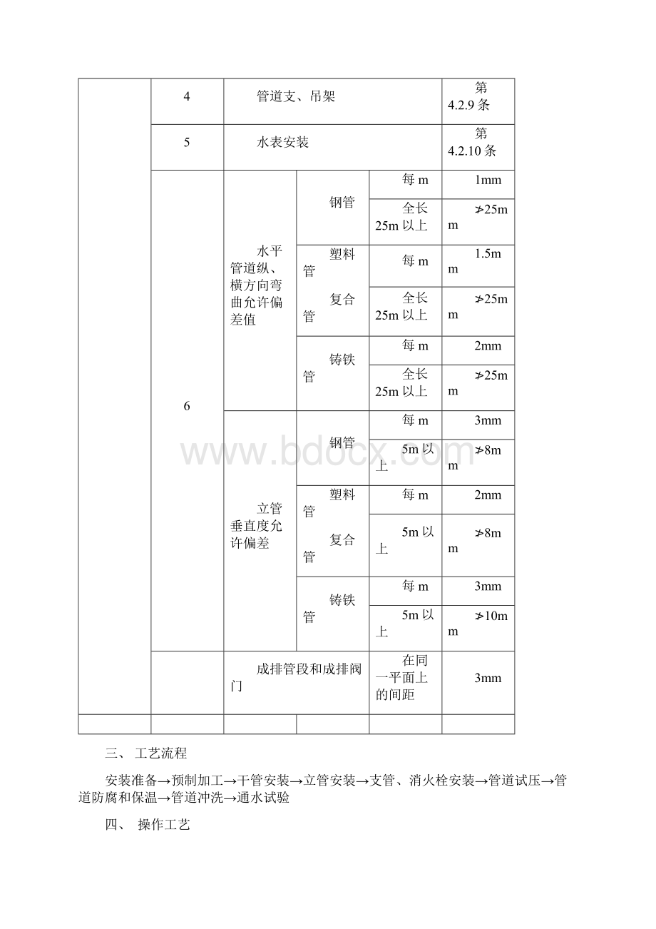 给排水采暖消防施工方案.docx_第3页