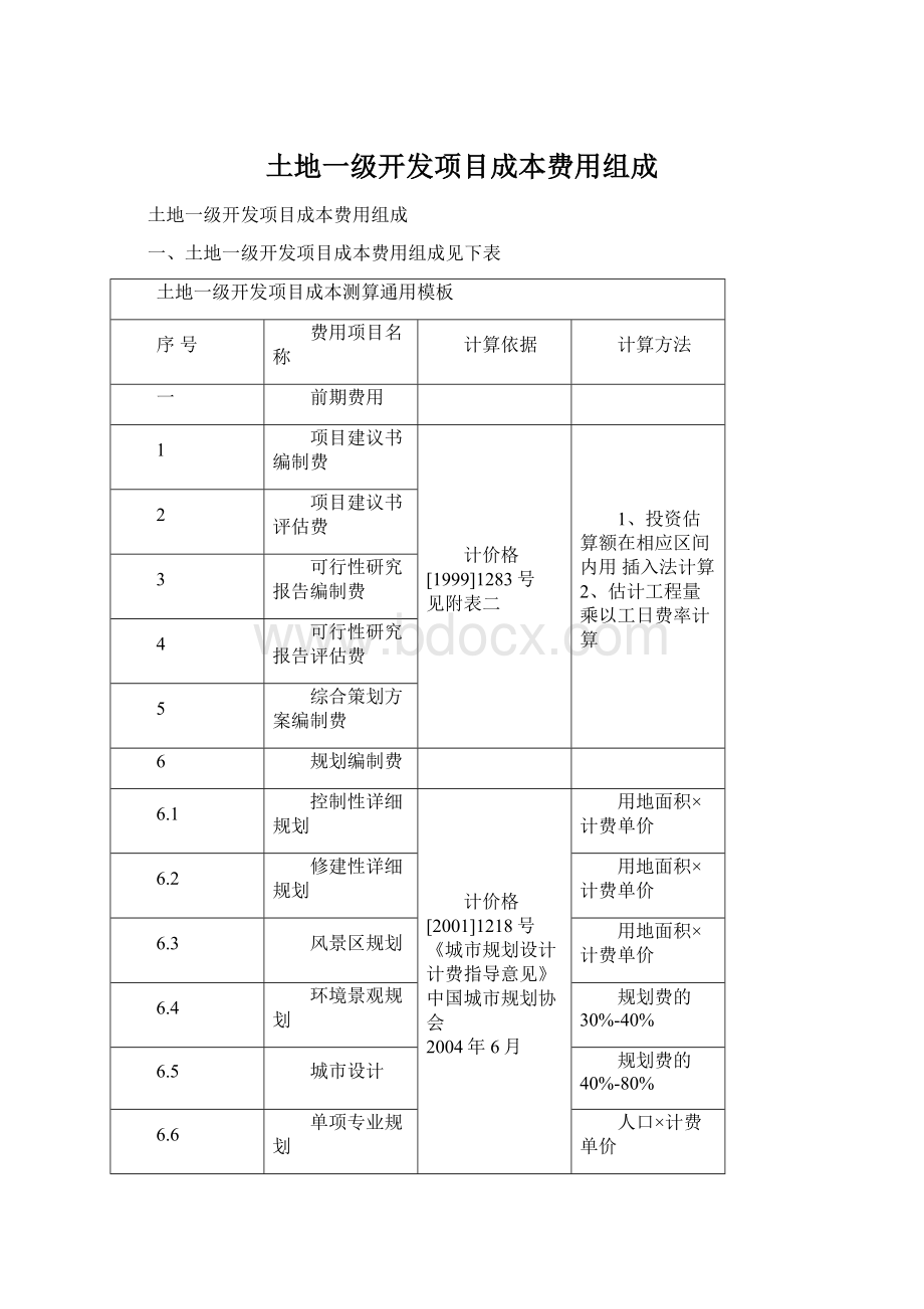 土地一级开发项目成本费用组成.docx_第1页