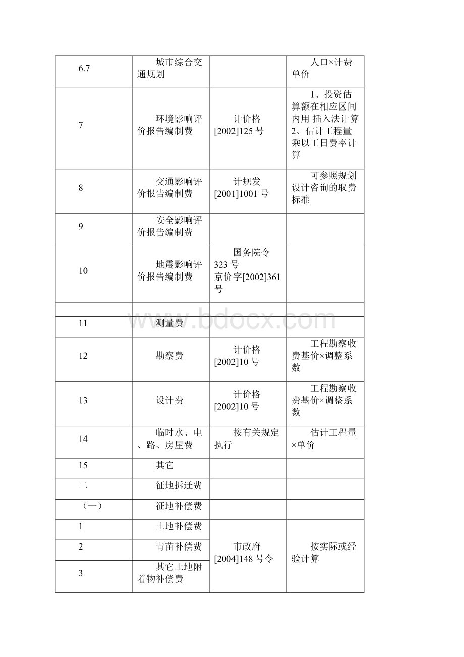 土地一级开发项目成本费用组成.docx_第2页