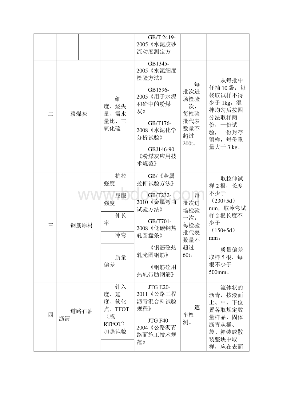 主要材料检验标准及频率.docx_第2页