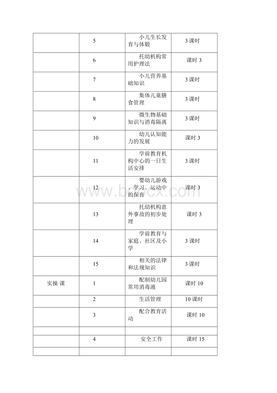 保育员初级培训计划实施和教案.docx_第2页