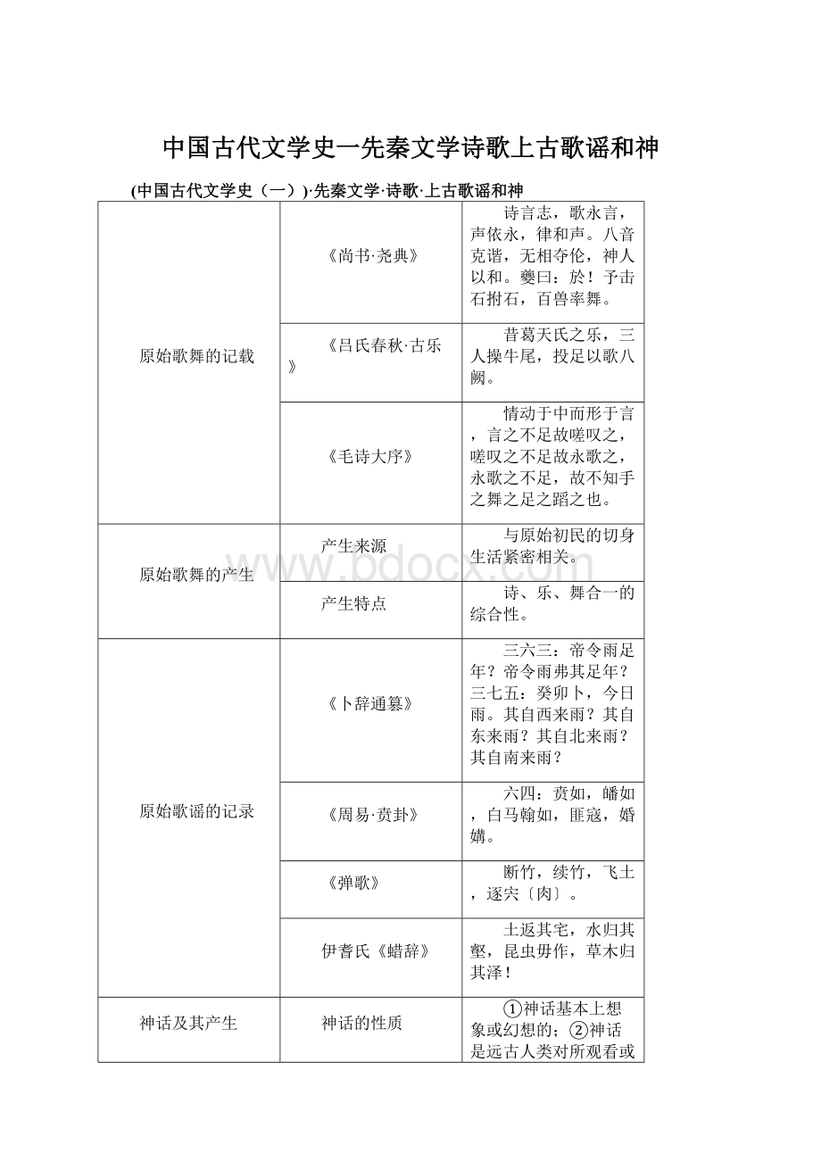 中国古代文学史一先秦文学诗歌上古歌谣和神.docx