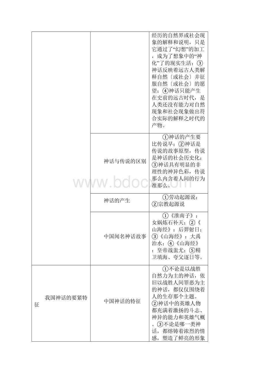 中国古代文学史一先秦文学诗歌上古歌谣和神.docx_第2页