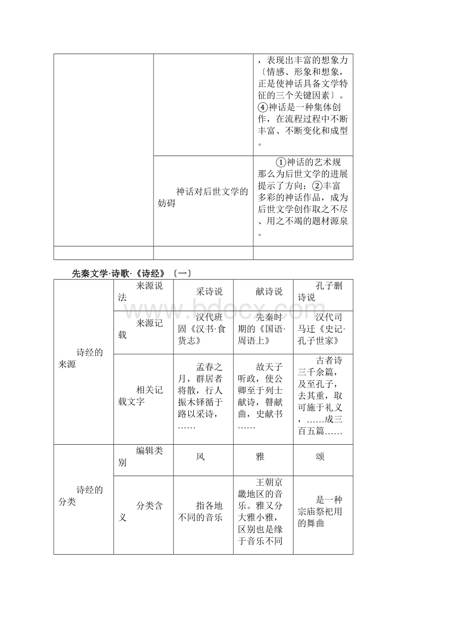 中国古代文学史一先秦文学诗歌上古歌谣和神.docx_第3页